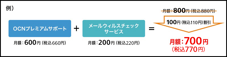 (例)メールウイルスチェックサービスご利用のお客さまがOCNプレミアムサポートをご利用になる場合 【OCNプレミアムサポート 月額:600円(税込660円)】+【メールウィルスチェックサービス 月額:200円(税込220円)】=月額:800円(税込880円)のところ100円(税込110円)割引の月額:700円(税込770円)になります。