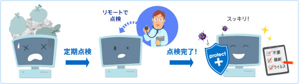 パソコン点検で安心サポート