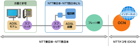 サービス概念図