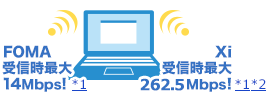 OCNならどちらのデータプランにも対応！