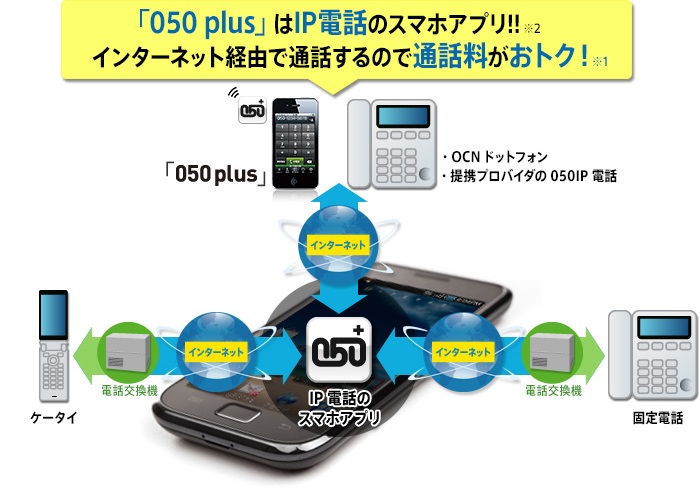 「050 plus」はIP電話のスマホアプリ!!インターネット経由で通話するので通話料がおトク!