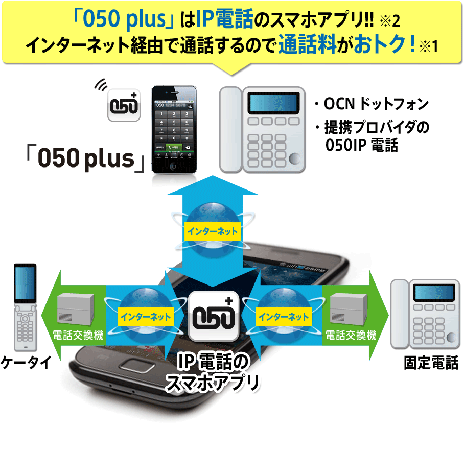 「050 plus」はIP電話のスマホアプリ!!インターネット経由で通話するので通話料がおトク!