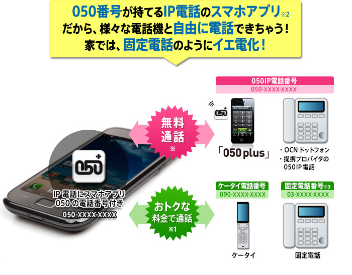 050番号が持てるIP電話のスマホアプリ※2 だから、様々な電話機と自由に電話できちゃう! 家では、固定電話のようにイエ電化!