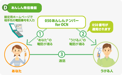 図 : サービスイメージ