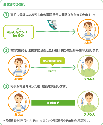 図 : サービスイメージ
