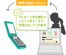 「050あんしんナンバー for OCN」への着信をメッセージ(留守番電話)センターでお預かりするシーン