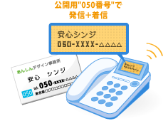 「050あんしんナンバー for OCN」でビジネスをより円滑に!