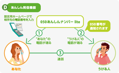 あんしん発信機能のイメージ