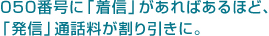 050番号に「着信」があればあるほど、「発信」通話料が割り引きに。