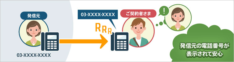 img_w756_h200_02 発信元の電話番号が表示されて安心