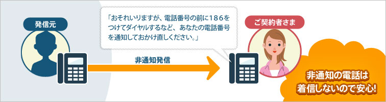 img_w756_h200_03 非通知の電話は着信しないので安心!